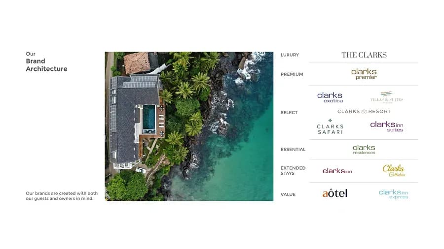 hotel franchise in india